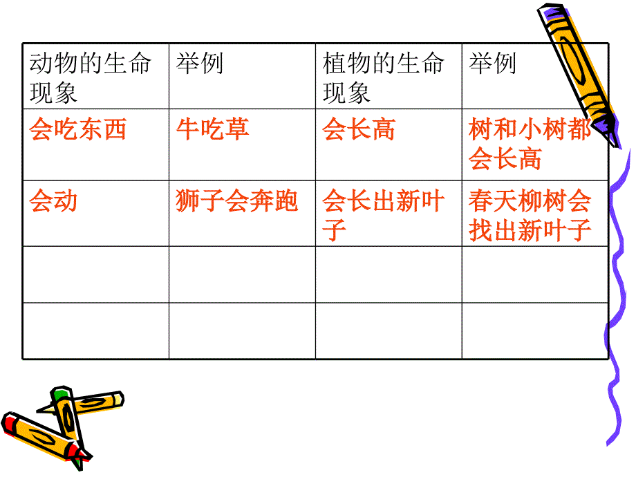 浙教版品德与生活二下《动物植物和我们》ppt课件_第4页