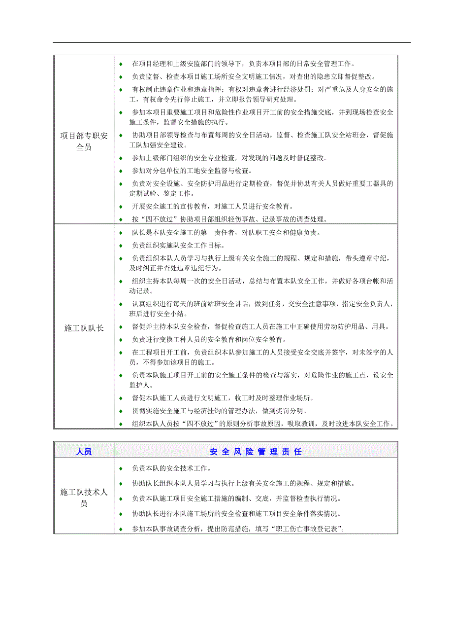 基础工程-安全保证措施(500kv阿太线)_第4页