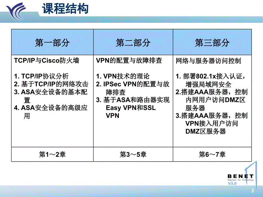 网络安全高级应用第一章TCPIP高级技术_第3页