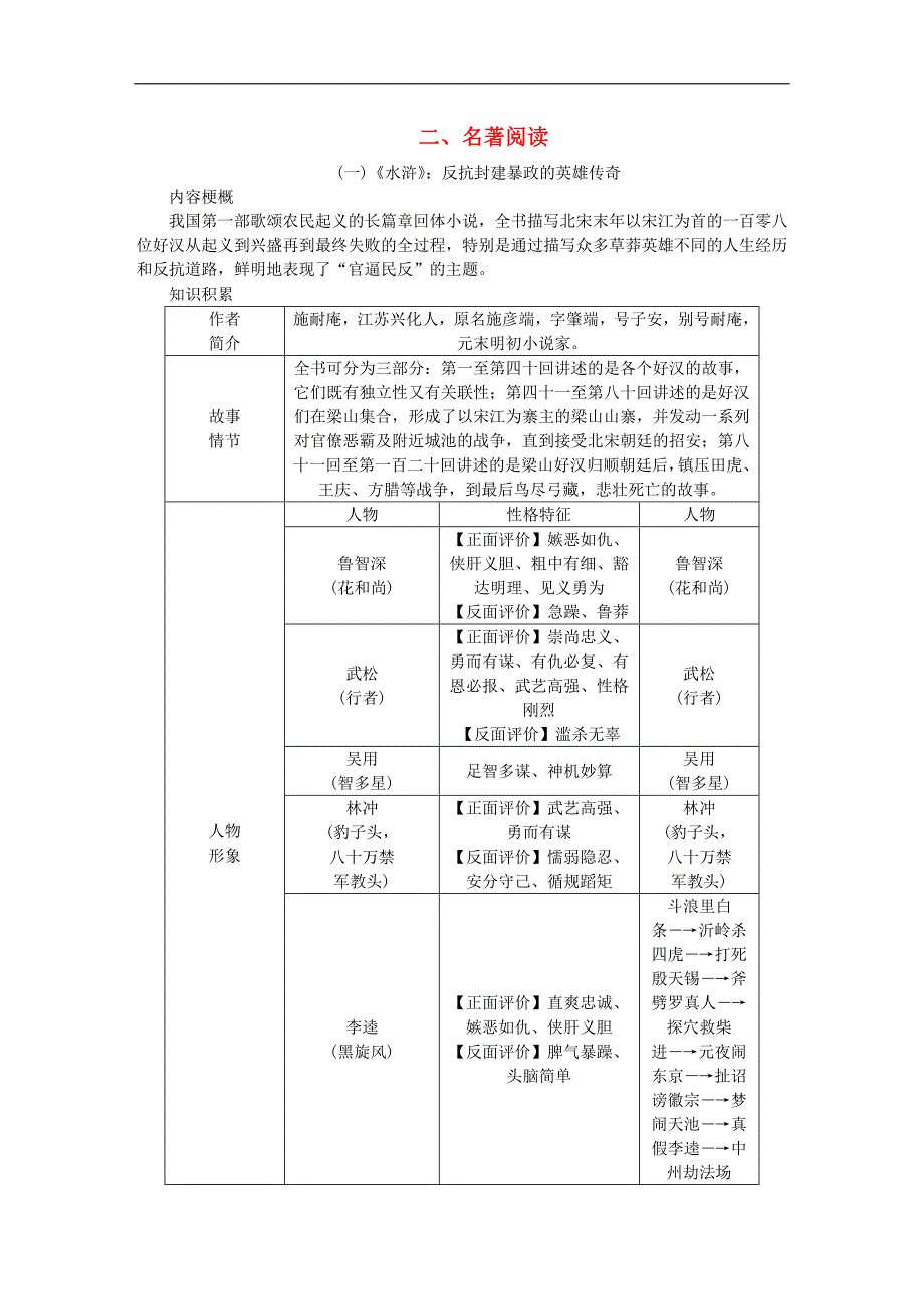 中考语文读记手册第4部分文学常识与名著阅读二名著阅读_第1页