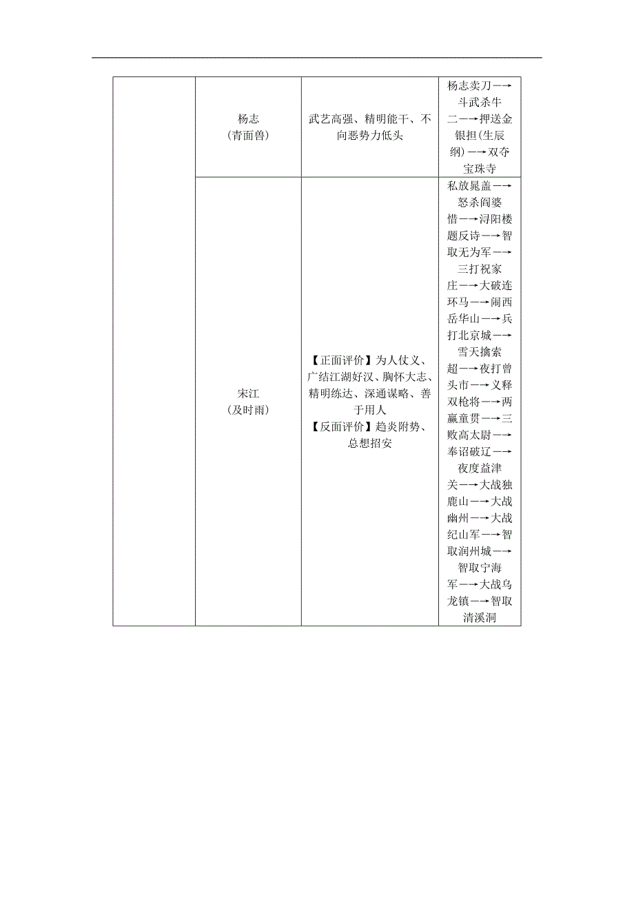 中考语文读记手册第4部分文学常识与名著阅读二名著阅读_第2页