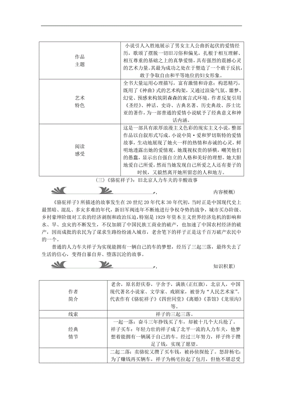 中考语文读记手册第4部分文学常识与名著阅读二名著阅读_第4页