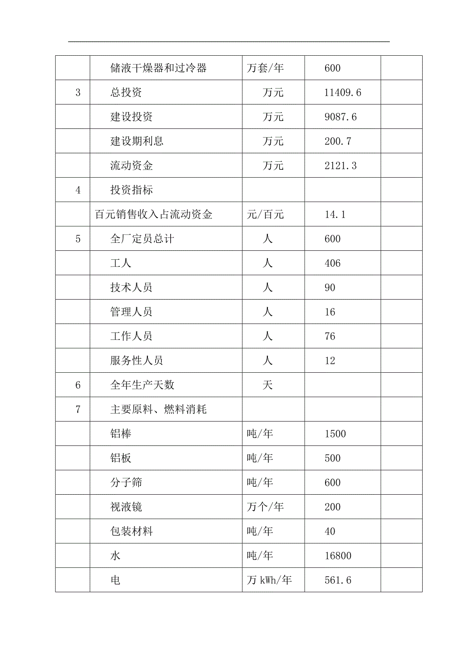 600万套年汽车空调部件储液干燥器和过冷器建设项目建议书可研报告_第4页