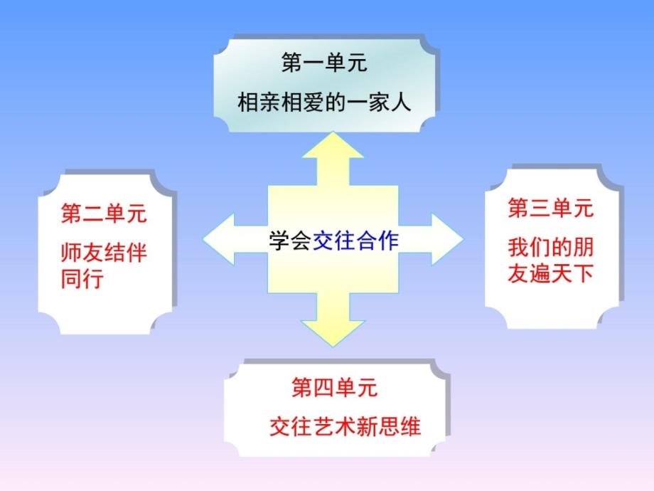 中考一轮复习人教版《思想品德》八年级上册第一单元_第2页