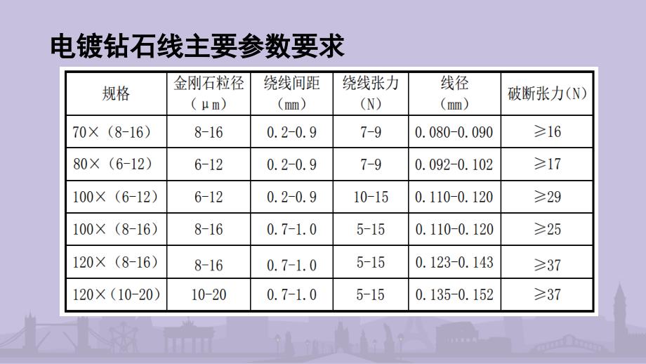 硅片电镀线切片：断线分析_第4页