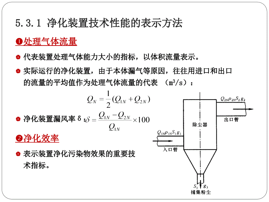 《大气污染控制工程》第5章颗粒污染物控制技术基础(下)_第4页