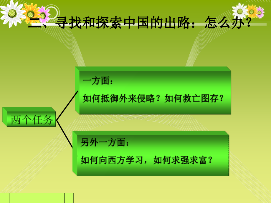 《中国近现代史纲要》第二章对国家出路的早期探索_第4页