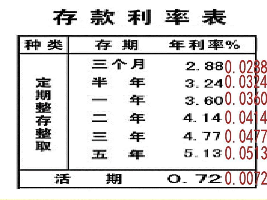 冀教小学数学六上《5.6储蓄》2_第5页