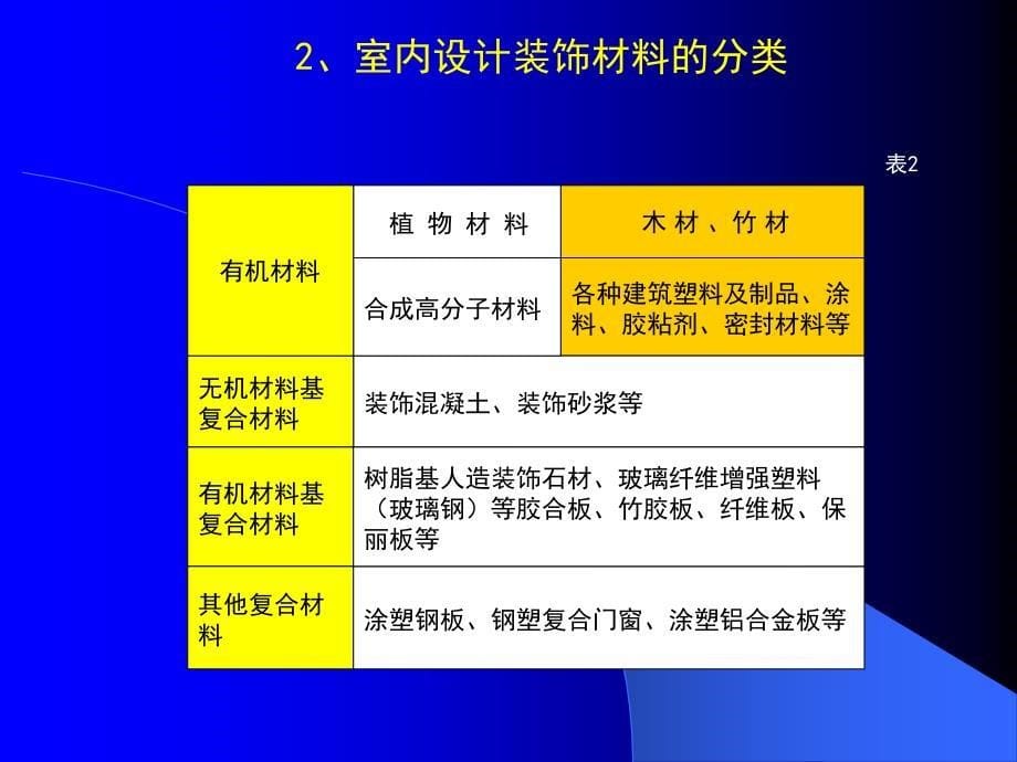 室内设计装饰材料-概述_第5页