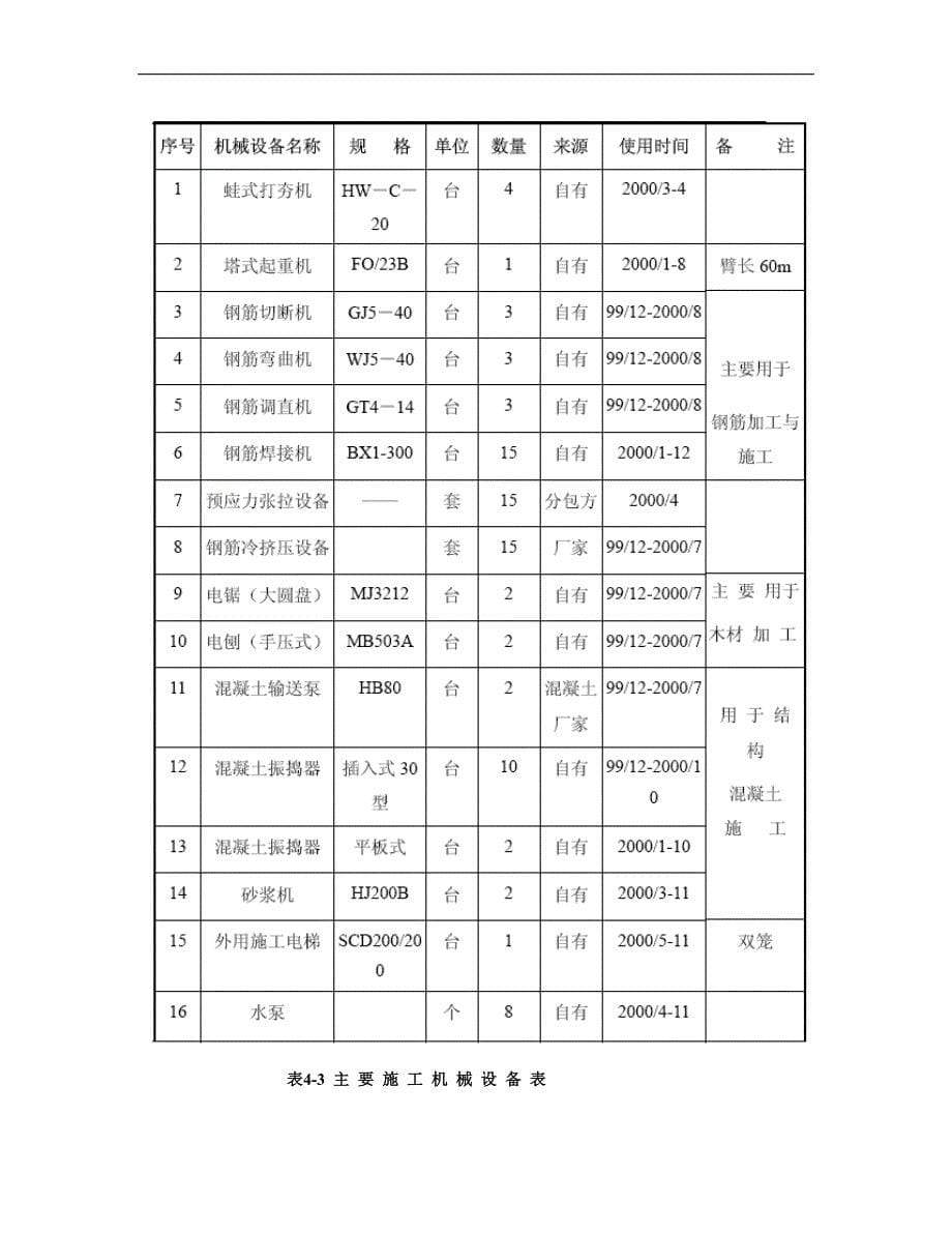 宾馆建筑结构及项目实施规划设计完整版毕业论文_第5页