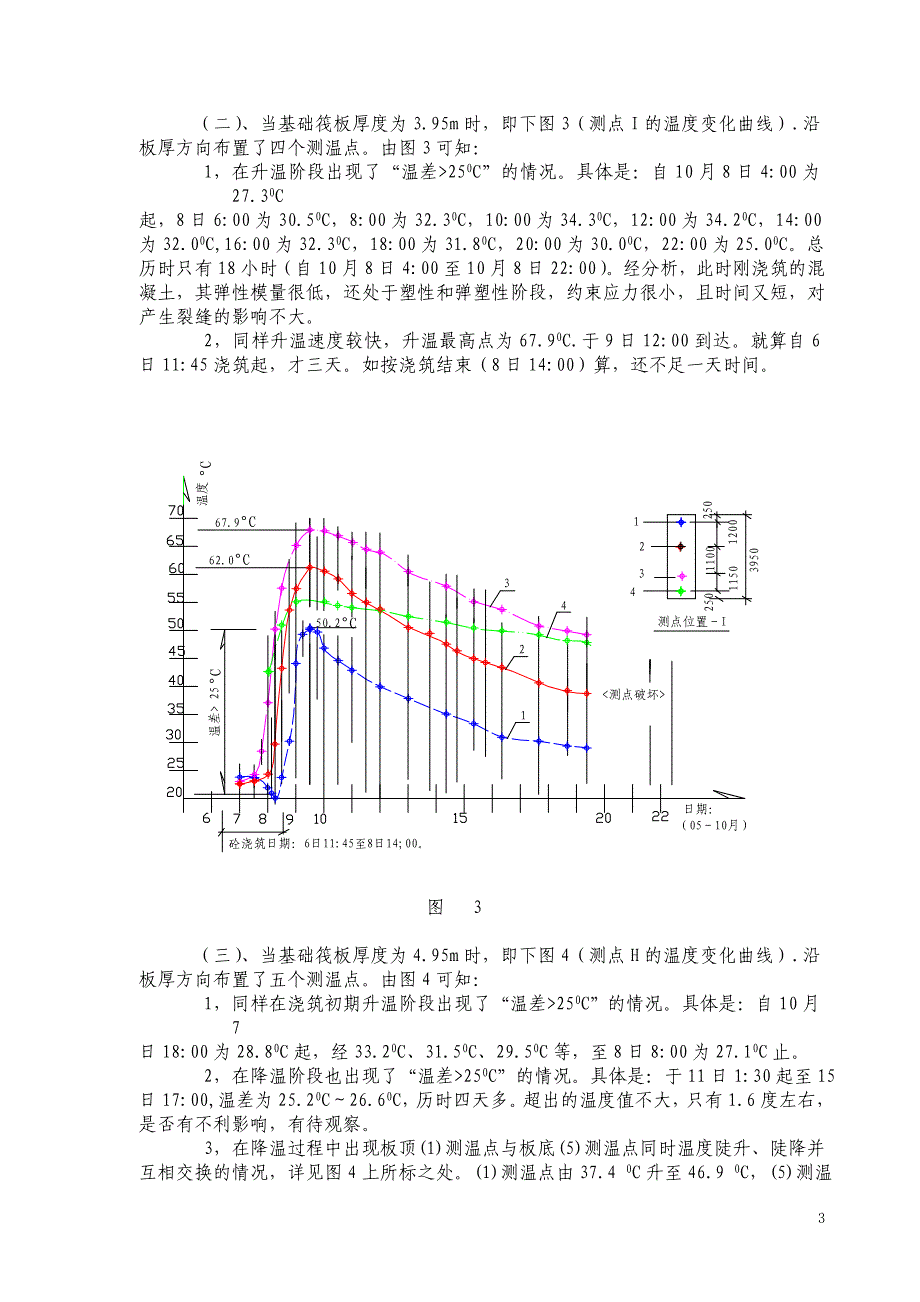 筏板基础大体积混凝土施工监理要点._第3页