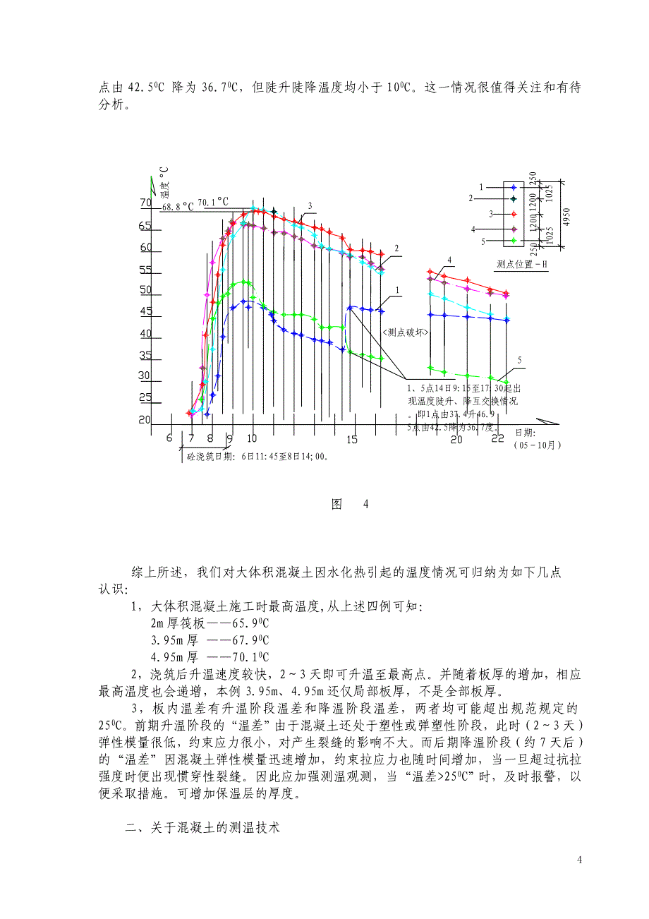 筏板基础大体积混凝土施工监理要点._第4页