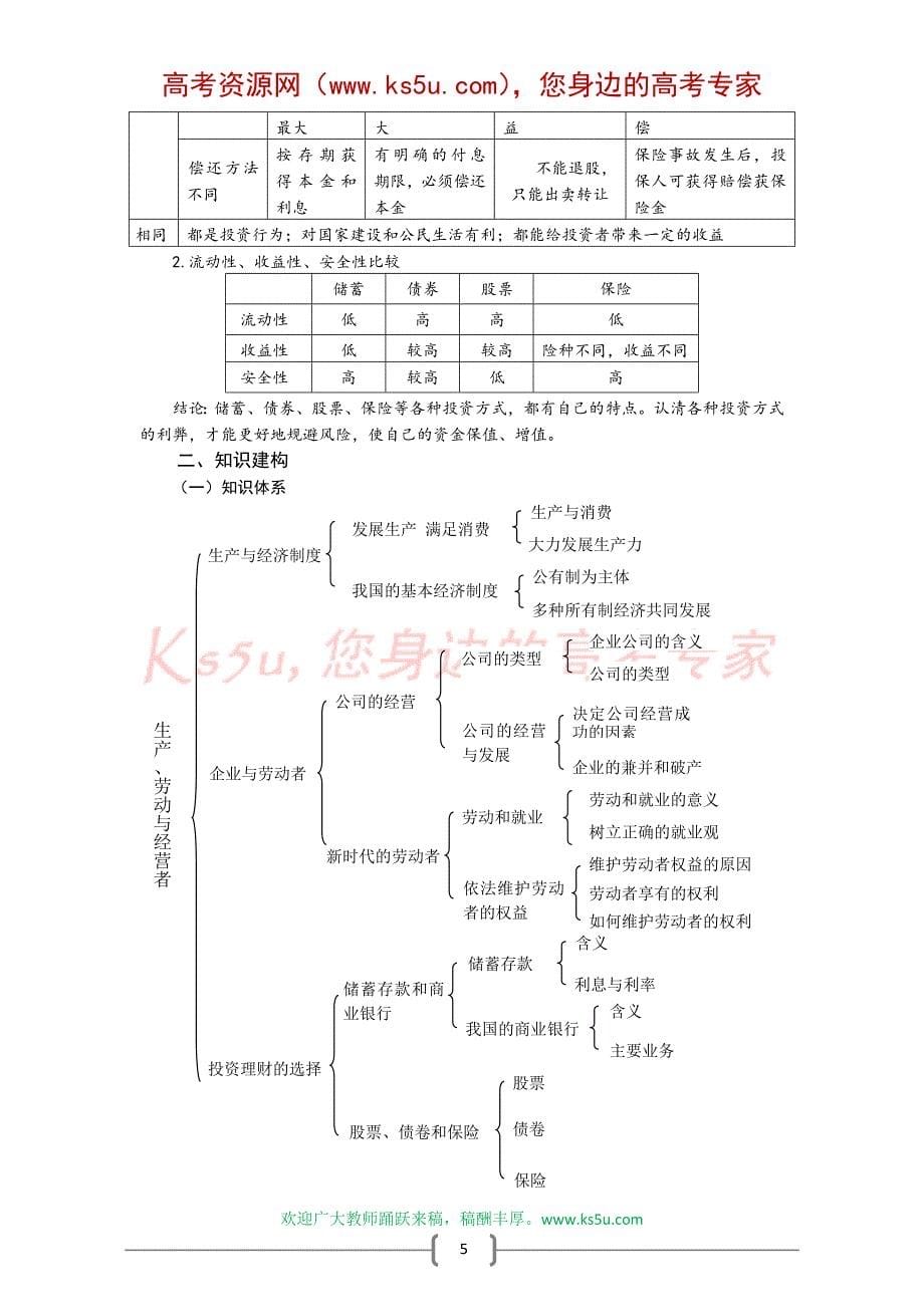 高三政治二轮复习知识专题二：生产、劳动与经营(09最新)._第5页