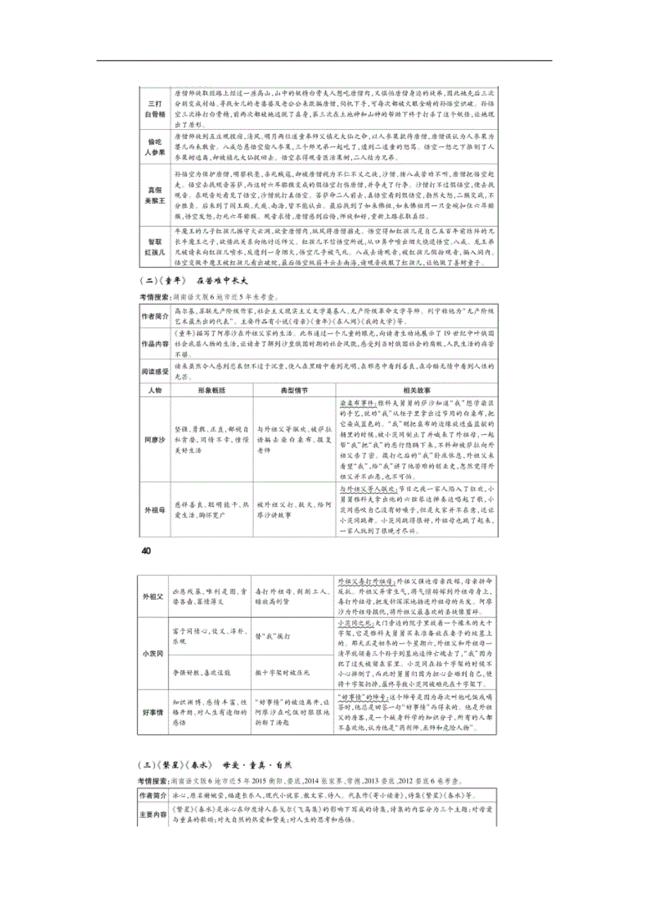 中考语文（湖南省，语文版）复习：文学名著导读一览表_第2页