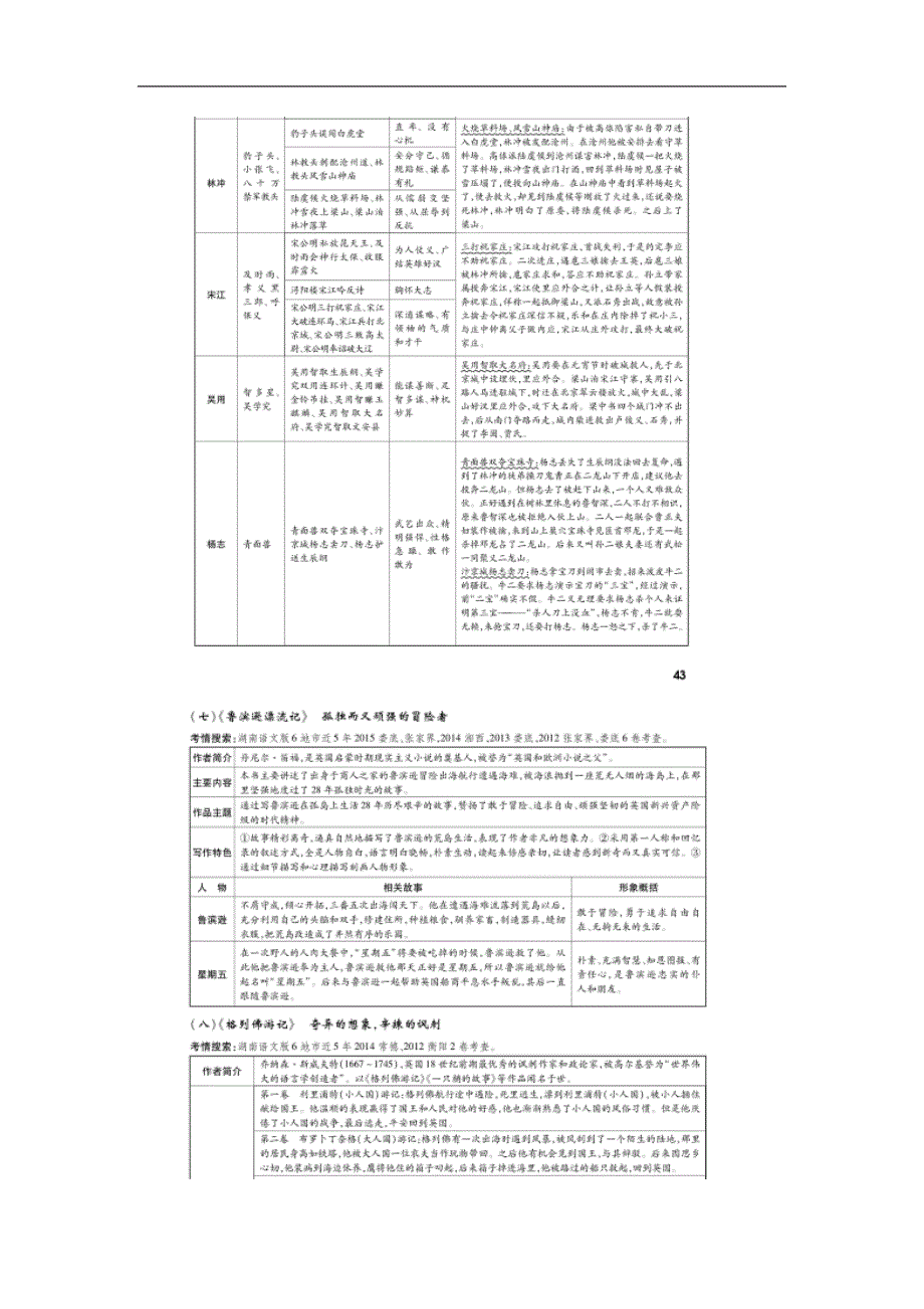 中考语文（湖南省，语文版）复习：文学名著导读一览表_第4页