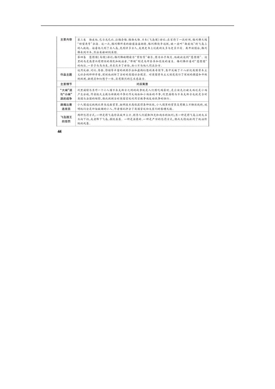 中考语文（湖南省，语文版）复习：文学名著导读一览表_第5页