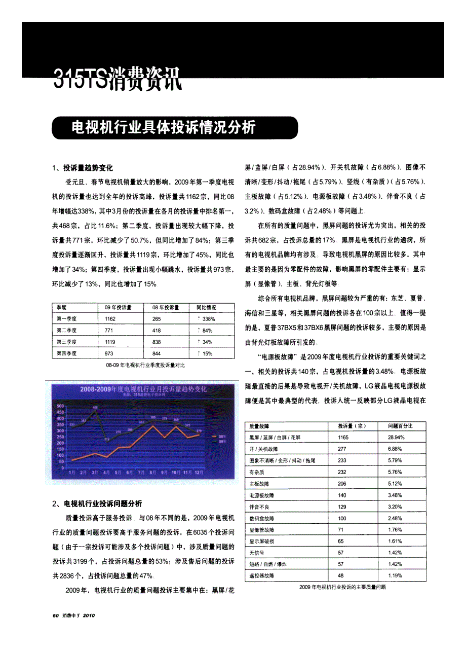 2009年度电视机行业投诉统计分析报告_第3页