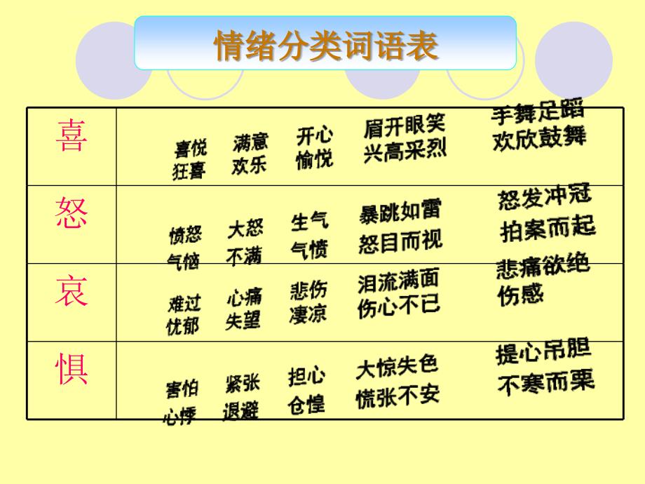 思想品德第四课《多彩情绪》课件（教科版七年级下）_第4页