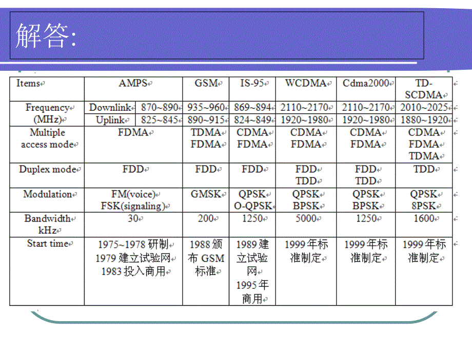 移动通信习题与答案_第3页