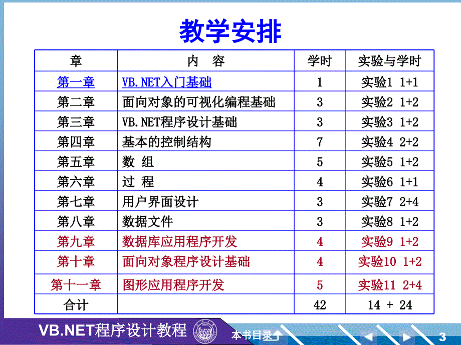 VBNET程序设计教程第1章VB.NET入门基础_第3页