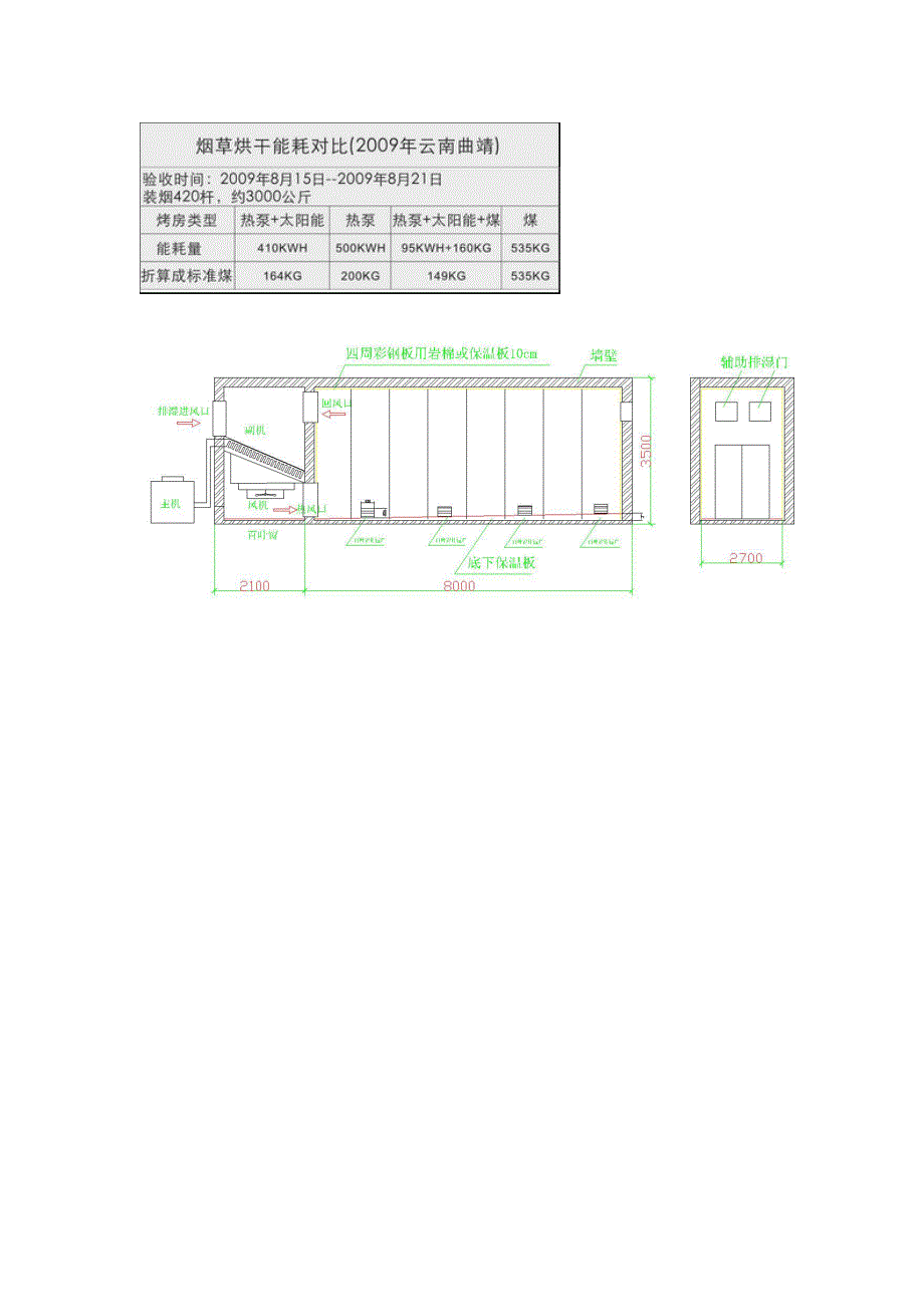 高温热泵工作原理._第4页