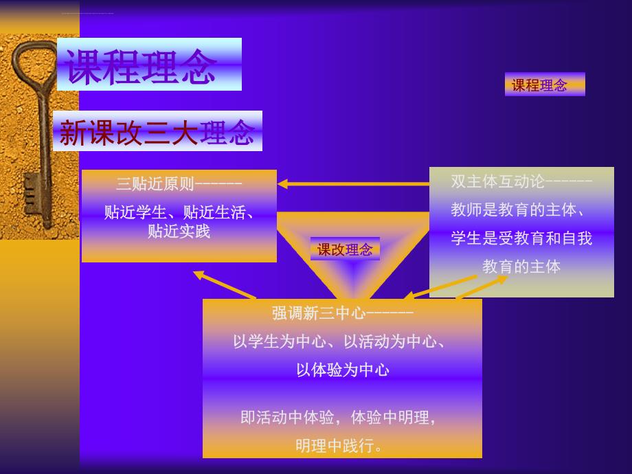 让我们共同成长《思想品德》九年级全一册教材培训_第3页