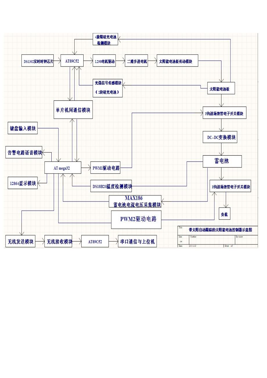 基于avr和mcs51的光源自动跟踪的太阳能电池控制系统的设计方案_第2页