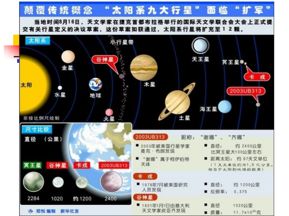 天文学入门第三章太阳系_第4页