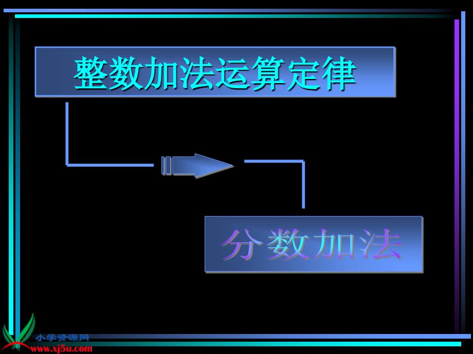 （北师大版）五年级数学下册课件分数混合运算二_第2页