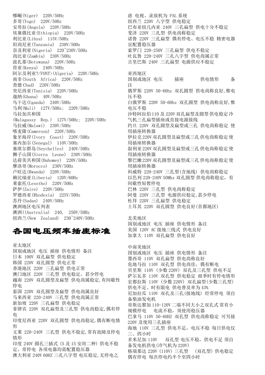 各国的电网参数._第2页