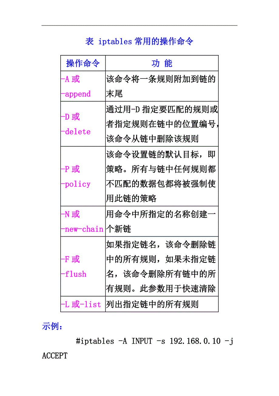 防火墙与linux代理服务器_第4页