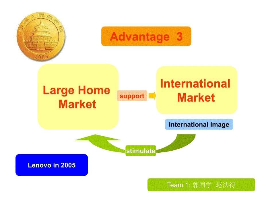 PresentationforBusinessEnglishReadings-Team1_第5页