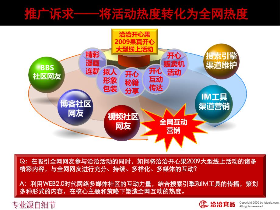 洽洽开心果果真开心全网c2c互动营销攻略_第4页