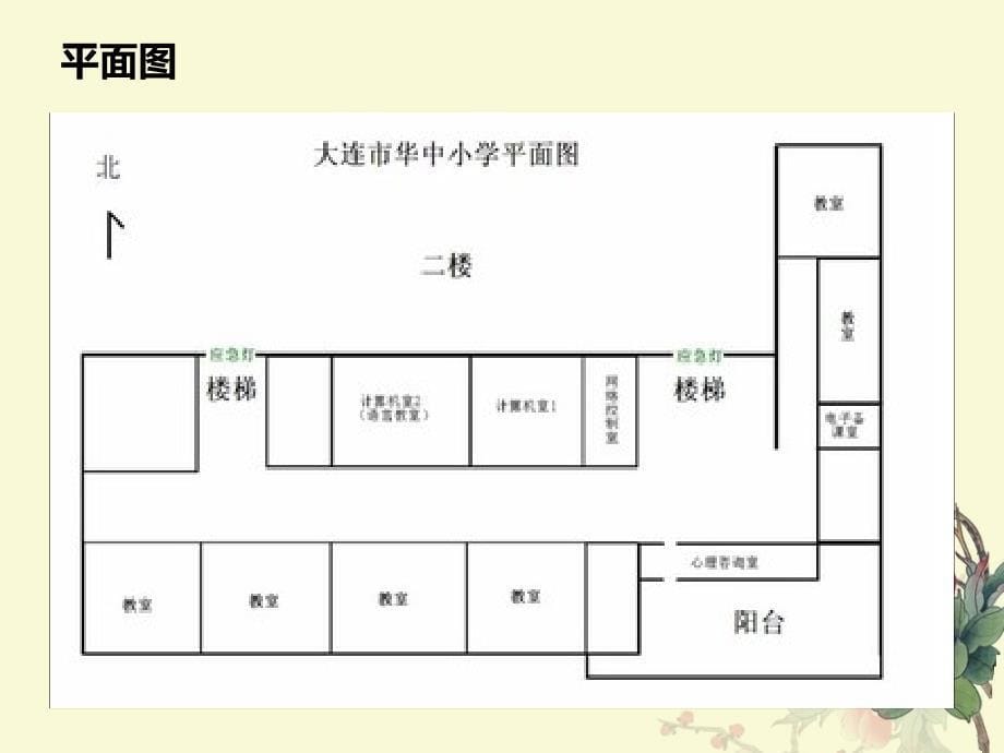 寻路和行路1学看平面图课件小学品德与社会人教版三年级下册_4_第5页