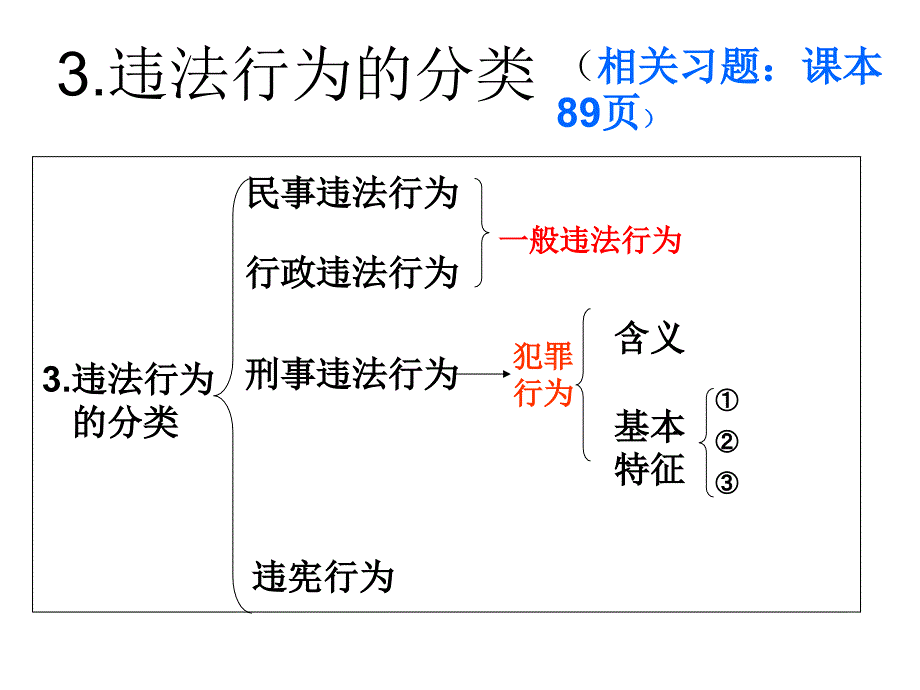 教科版思想品德八年级上册第四单元复习课件_第4页