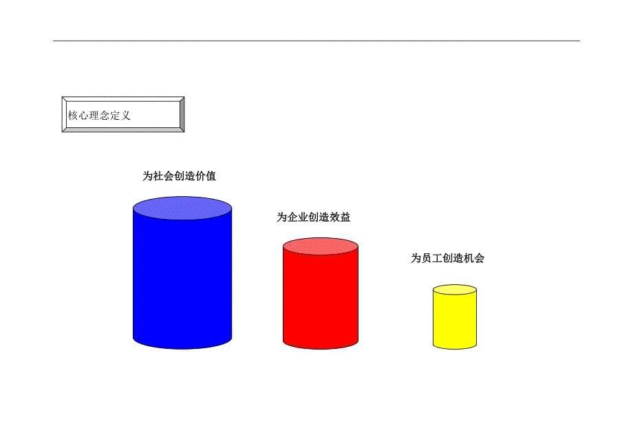 某集团企业文化体系(宣导版)(doc55页)_第5页