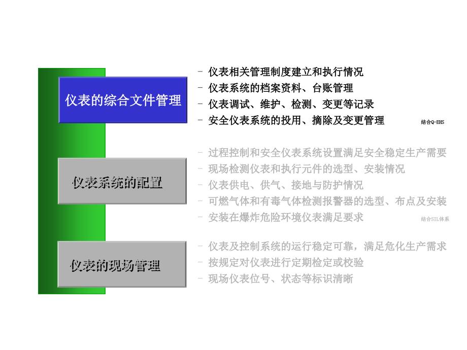 《危险化学品企业事故隐患排查治理实施导则》-仪表系统隐患排查_第3页