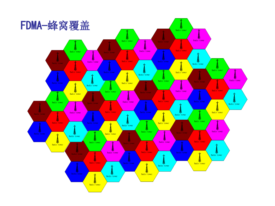 移动通信图片汇总_第2页