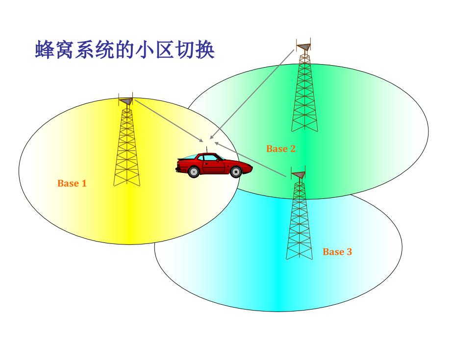 移动通信图片汇总_第3页