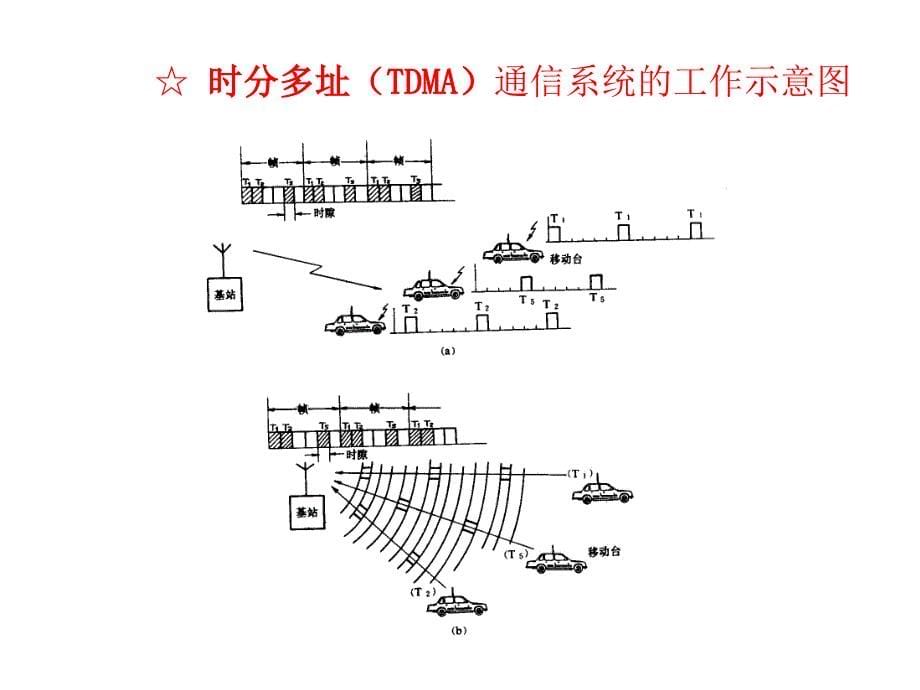 移动通信图片汇总_第5页