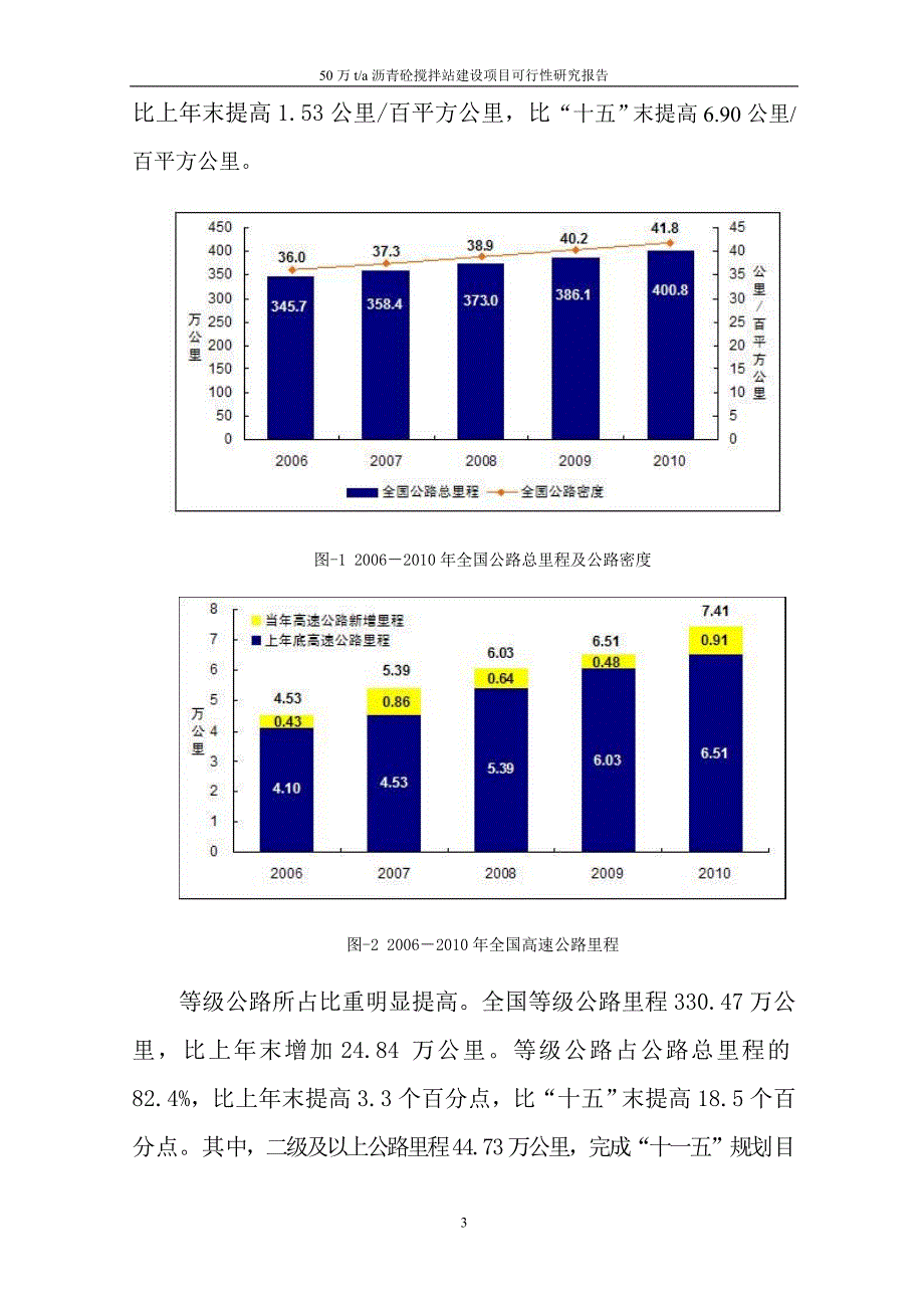 50wt沥青砼搅拌站建设项目可研报告_第3页