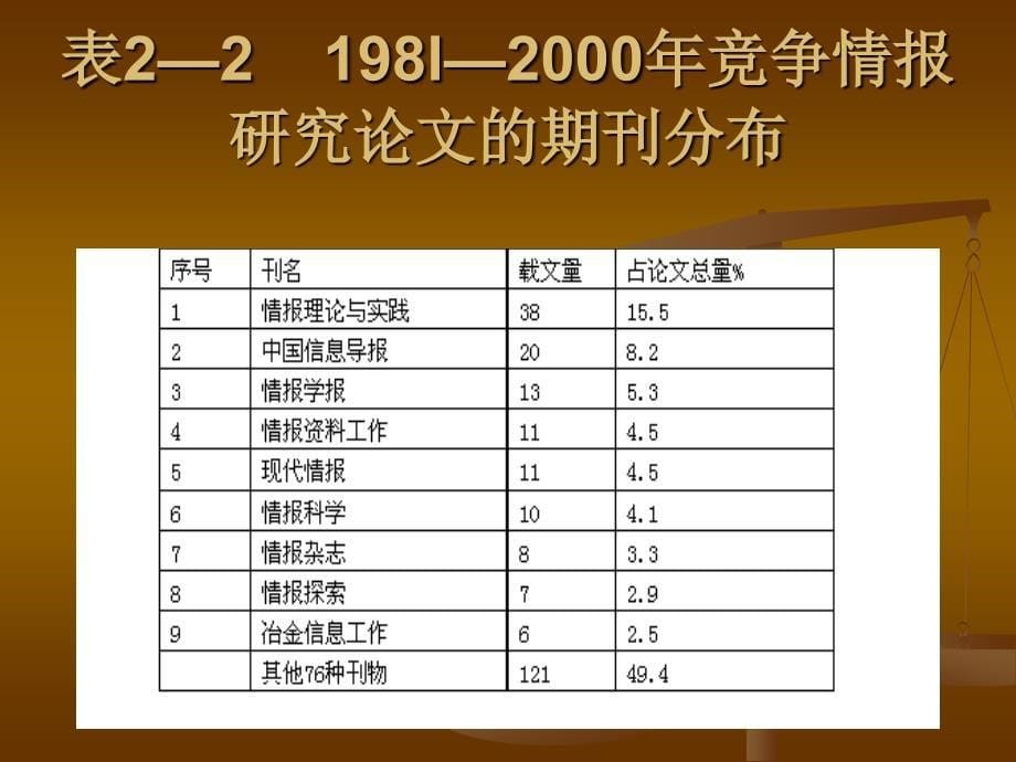 《企业竞争情报》第2章竞争情报研究_第5页