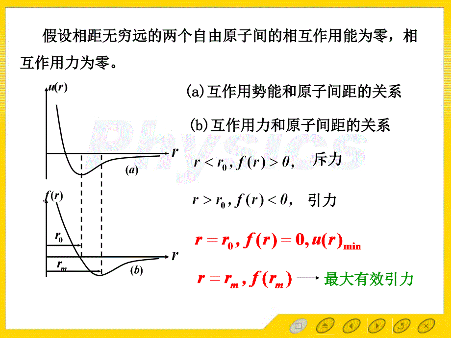 固体物理学第二章晶体中原子的结合2.1晶体结合能的普遍规律_第4页