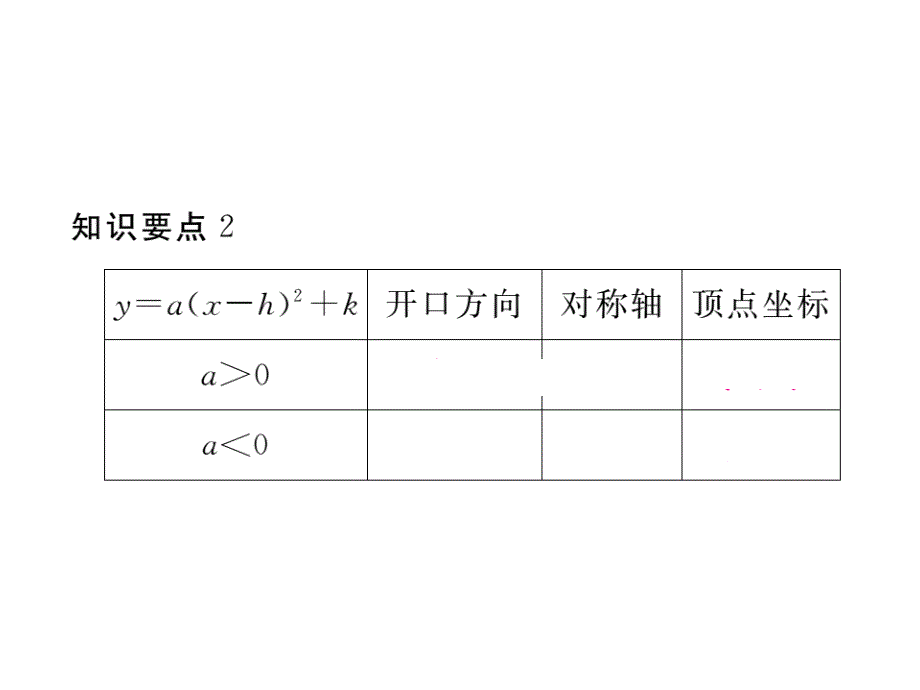 九年级数学下册（北师大版）作业课件：2.2.4二次函数的图象与性质_第4页