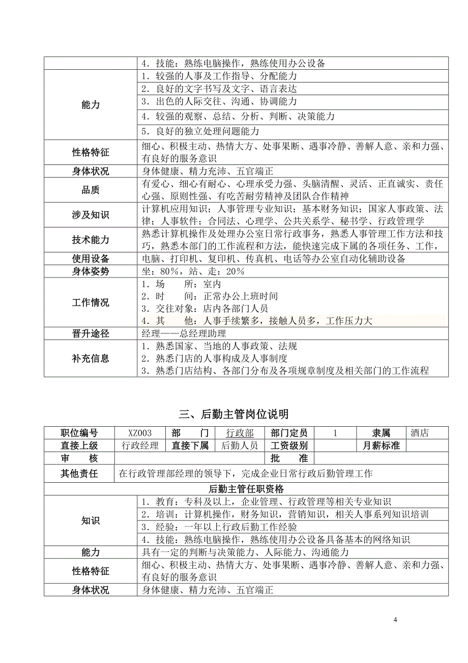 岗位职责及岗位说明_第4页