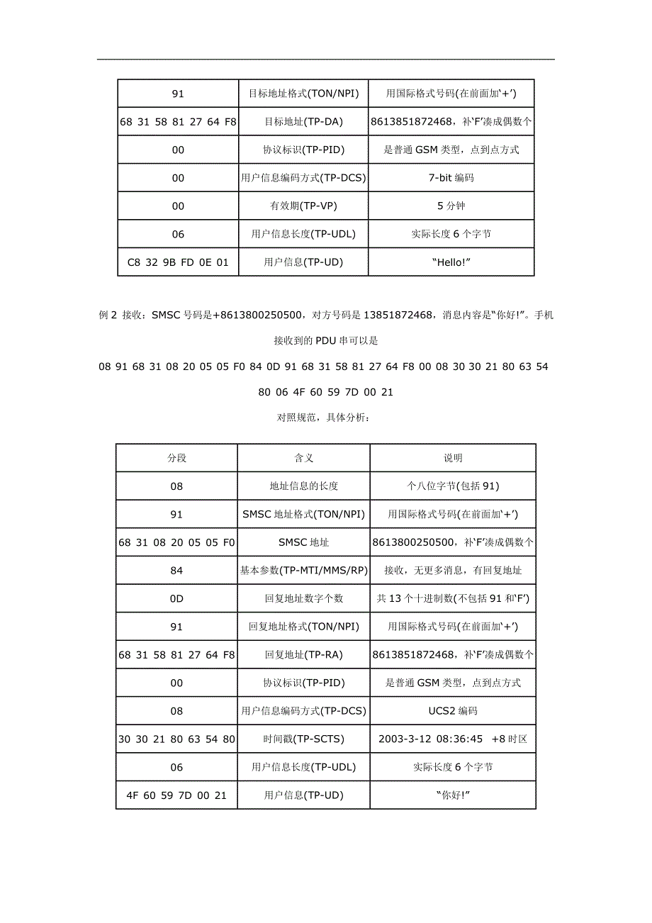 基于gsm短消息方式的gps系统通过串口收发短消息(doc毕设论文)_第2页