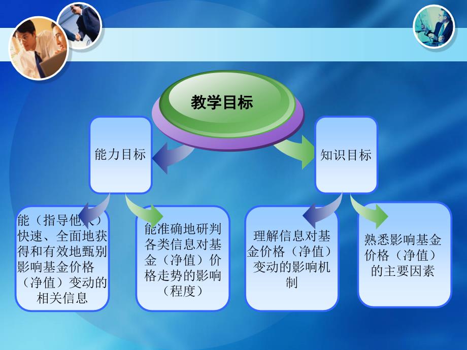 证券交易服务5.3基金信息收集与研判_第4页