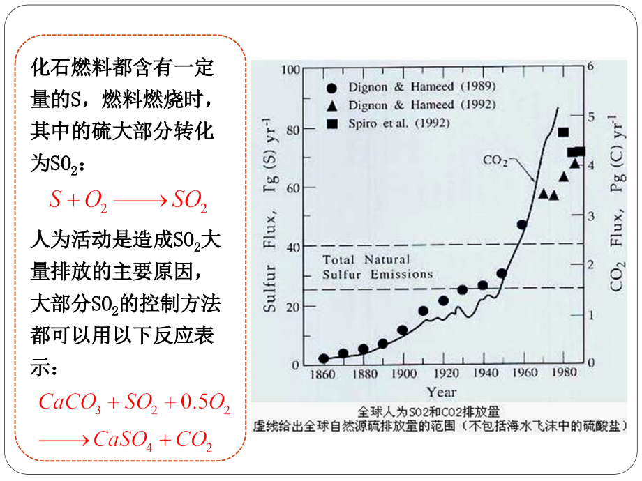 《大气污染控制工程》第8章硫氧化物的污染控制_第4页