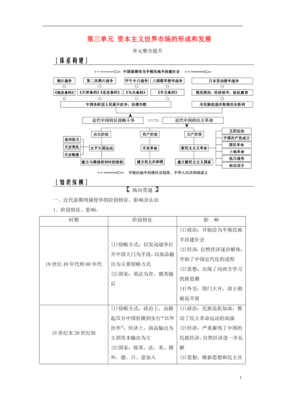 2019年高考历史总复习第三单元资本主义世界市场的形成和发展单元整合提升学案_第1页