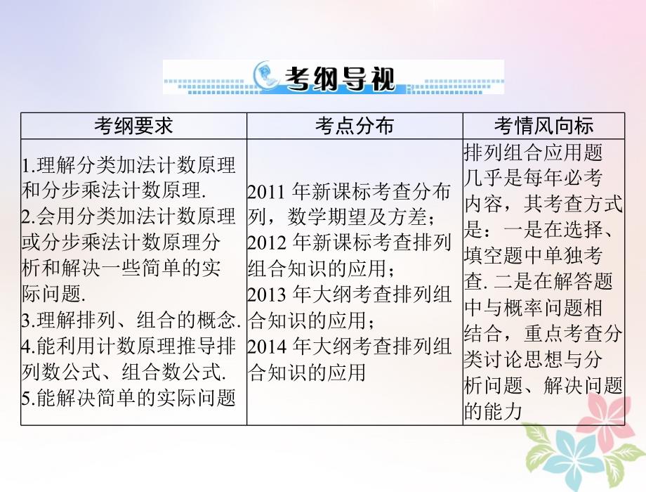 2019版高考数学一轮复习第九章概率与统计第1讲计数原理与排列组合配套课件理_第2页